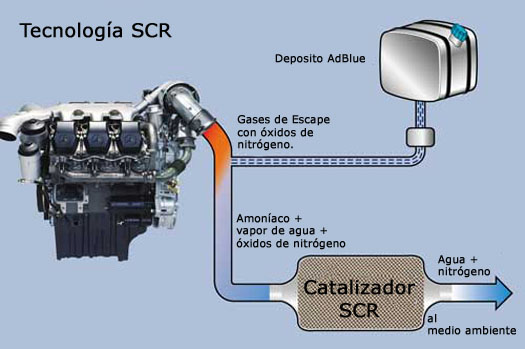 Adblue: esto es lo que (de verdad) dura en cada coche