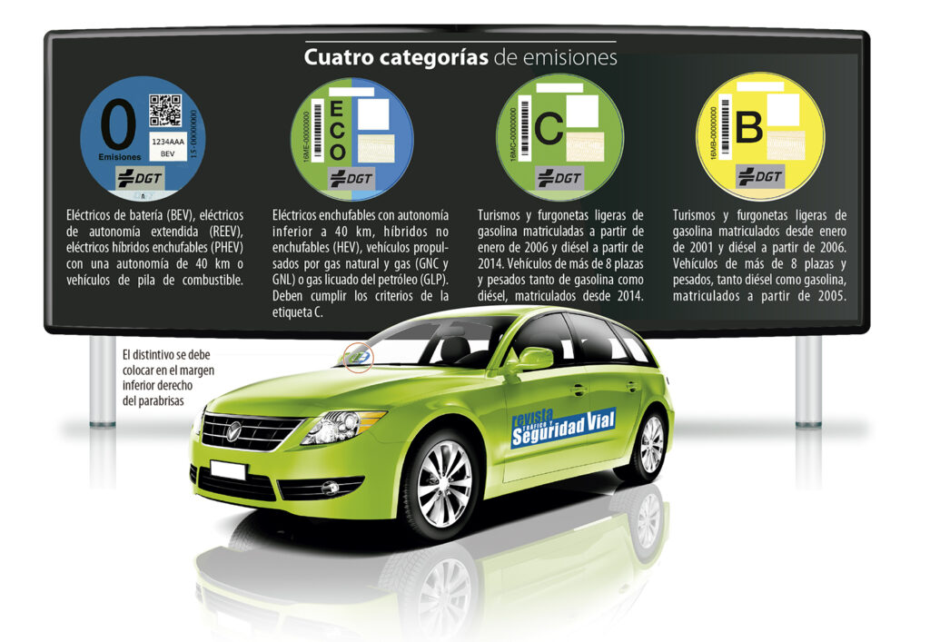 Infografía de la DGT sobre distintivos ambientales