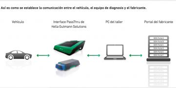 Hella revoluciona la diagnosis multimarca