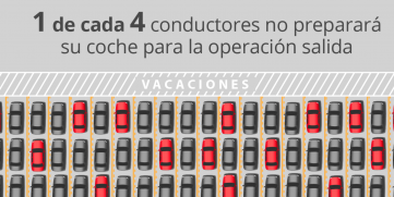 Uno de cada cuatro conductores no prepara su coche para viajar en el puente